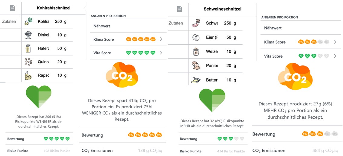 Klimaschonendes Buffet