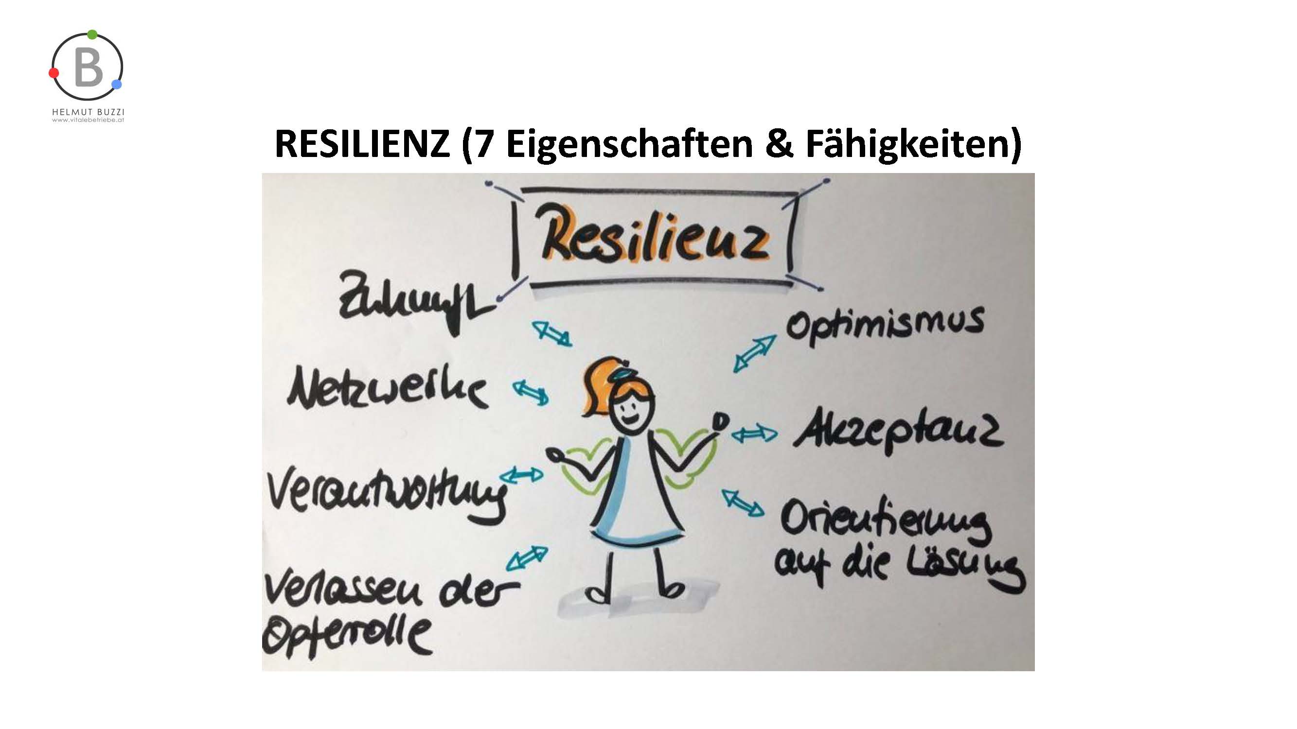 Folie Resilienzfaktoren