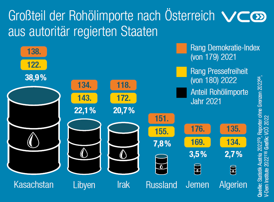 VCÖ Grafik