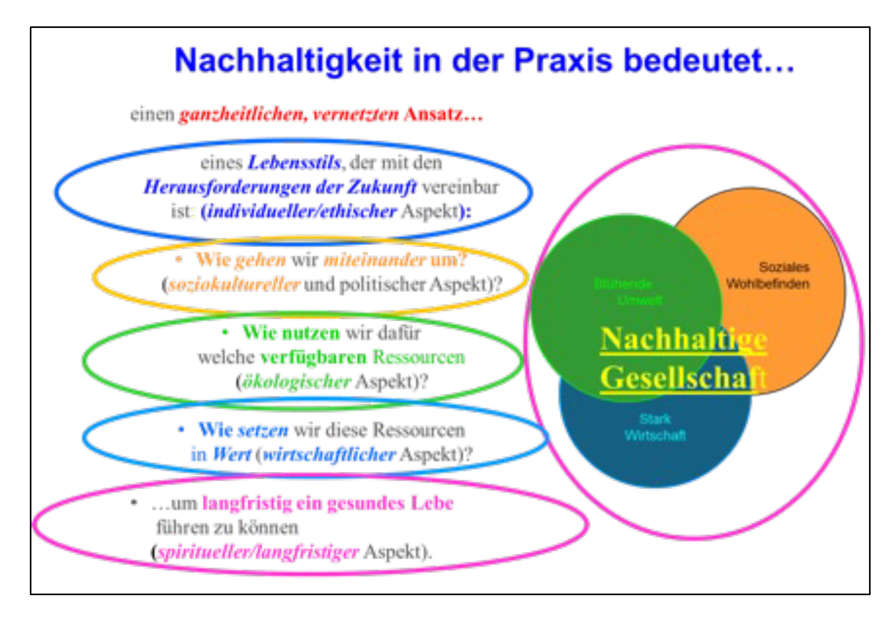 Nachhaltigkeit in der Praxis